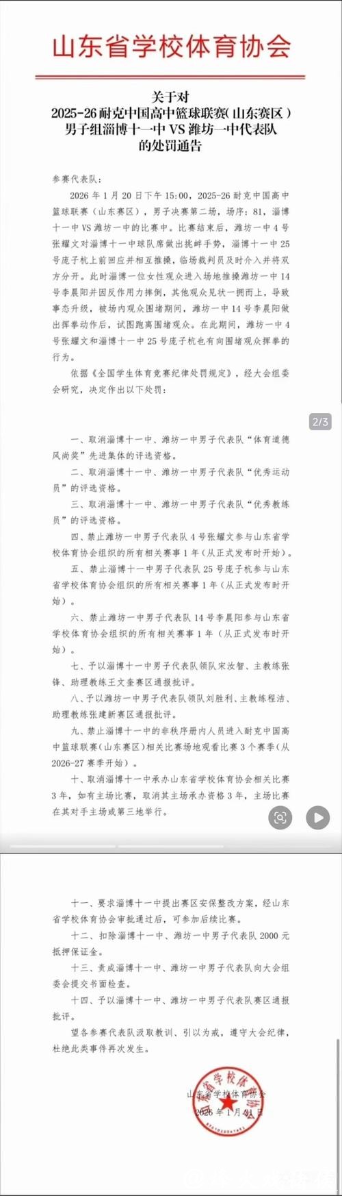 中国高中篮球联赛山东赛区冲突事件处罚结果公布